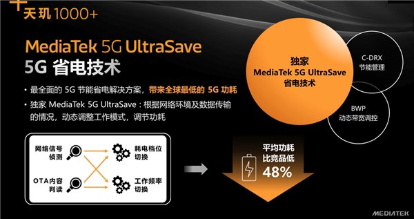 联发科发布天玑1000+，5G AI 性能超卓，iQOO 首发(2)