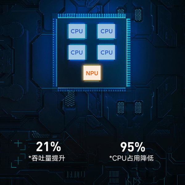 小米路由器 AX1800 发布，高通5核、Mesh Wi-Fi 6 一部搞掂(3)