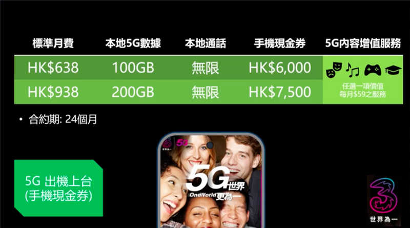 全港首个 5G Plan 出炉，100GB 起跳，又贵唔贵？(2)