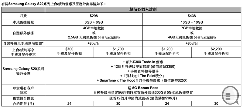 SmarTone 推 5G Bonus Pass，出 S20 系列升级 5G Plan 送 300GB 5G 数据(1)