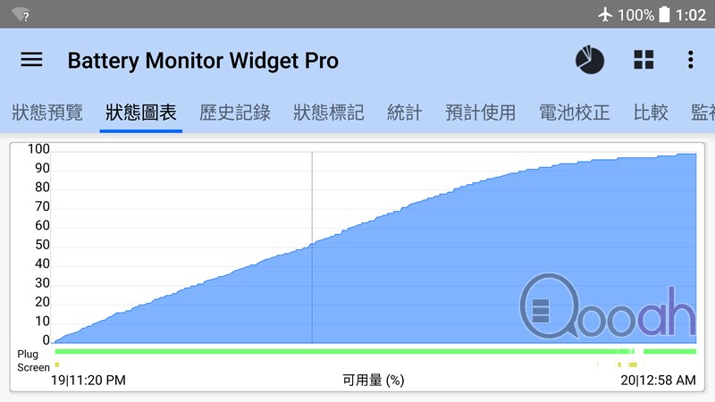 HTC 10 电池实测 : 续航力够长, 快充更惊人(2)