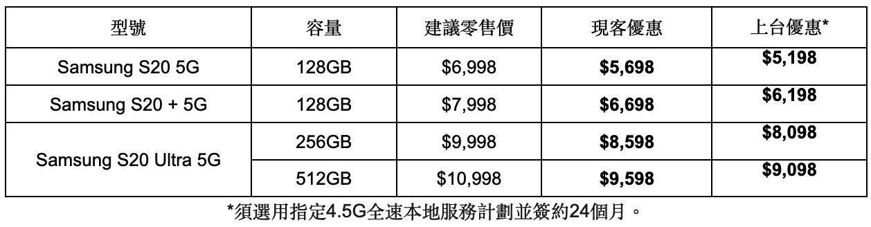 Galaxy S20 系列上台价低至 5 千头，送 Galaxy Buds+ 再送无线消毒盒(1)