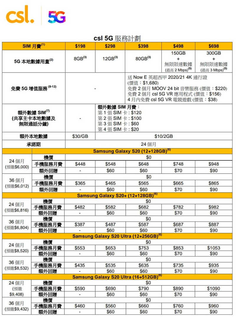 csl 及 1010 5G Plan 公布：「吊瘾Plan」只需HK$198起(1)