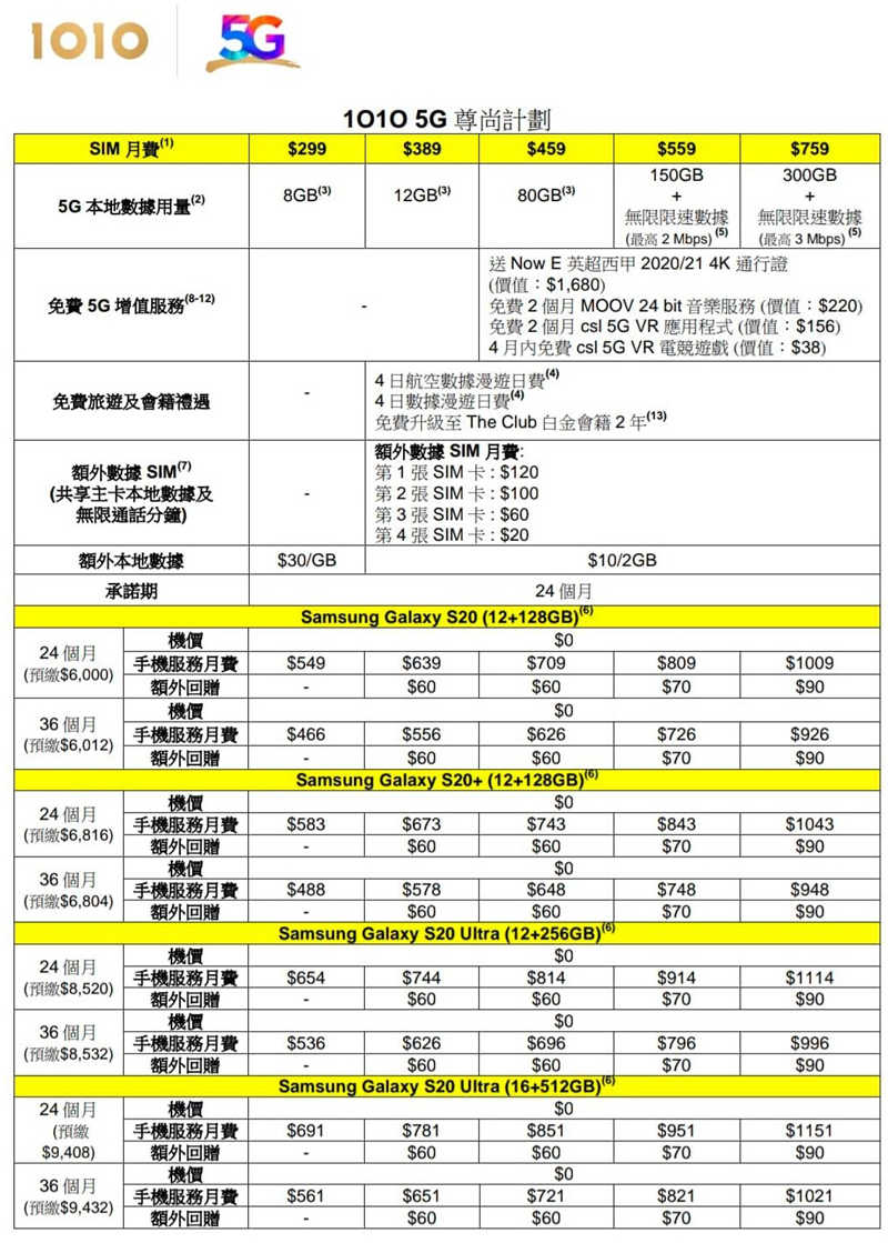 csl 及 1010 5G Plan 公布：「吊瘾Plan」只需HK$198起(2)