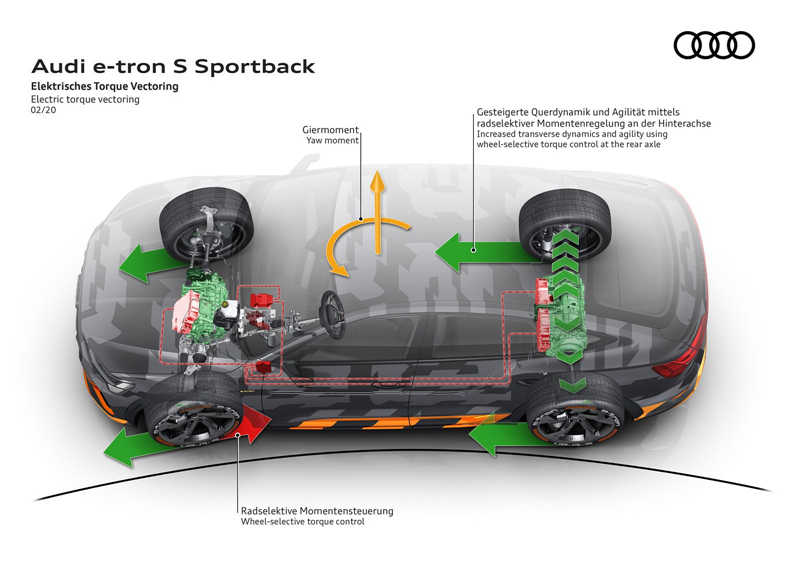 Audi 发布 E-Tron S 系列，4.3秒破百(1)