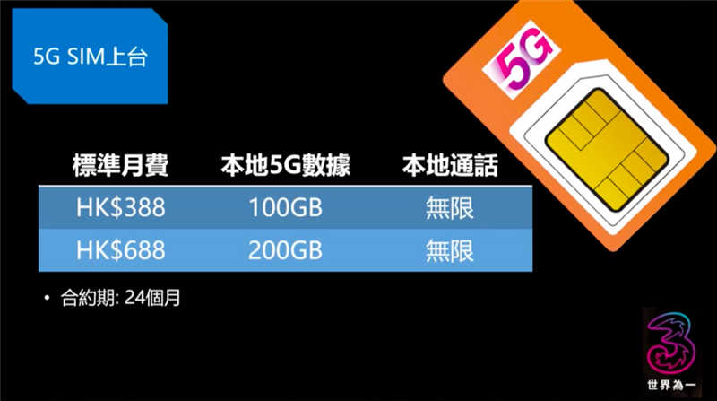 全港首个 5G Plan 出炉，100GB 起跳，又贵唔贵？(1)