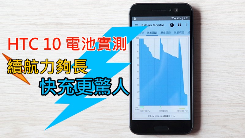 HTC 10 电池实测 : 续航力够长, 快充更惊人