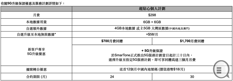 SmarTone 推 5G Bonus Pass，出 S20 系列升级 5G Plan 送 300GB 5G 数据(3)