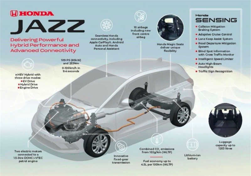 Honda 欧洲发布新 JAZZ 只有 hybrid，慢不特止仲要突眼……(1)