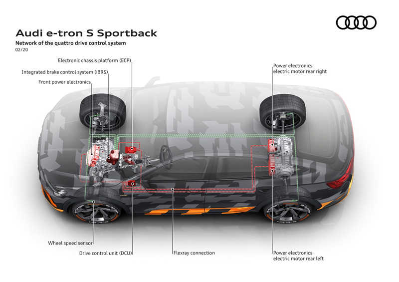 Audi 发布 E-Tron S 系列，4.3秒破百(2)