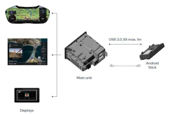 Audi A4L 车机将採用 Android 9.0 + Snapdragon 820A 处理器(2)