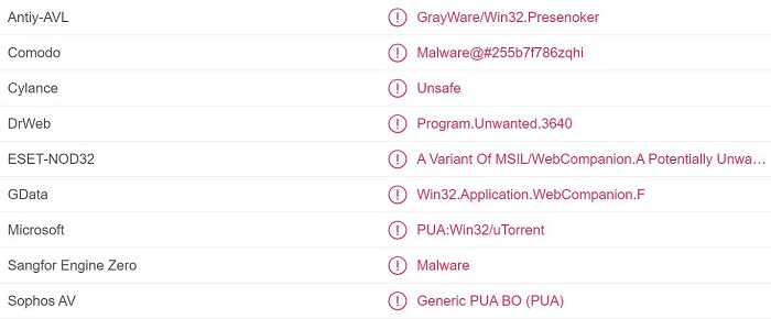 着名BT下载软件 uTorrent 被各防毒软件「围剿」(1)