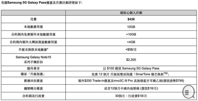 原价回收 Galaxy Note10 / 10+ 升级三星 5G 新机，四电讯商优惠逐间睇！(3)