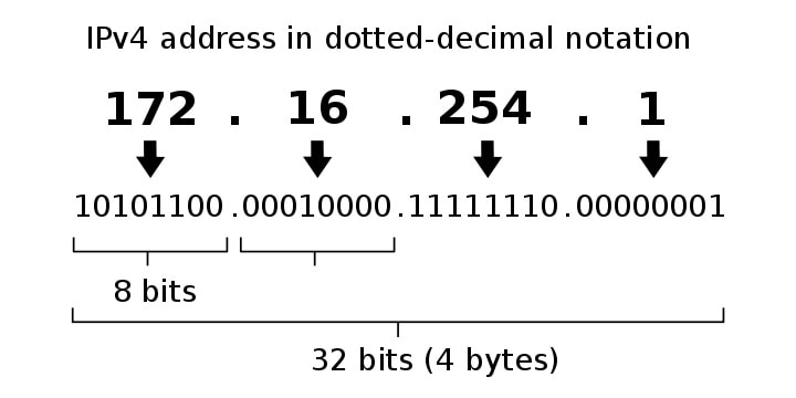 IPv4 地址已经用光，IPv6 仍在路上未普及(1)