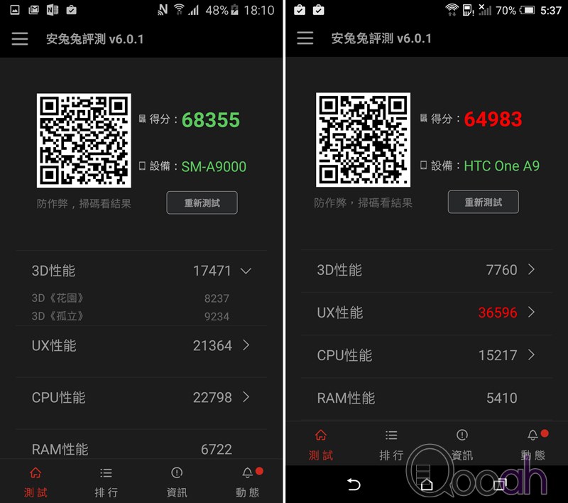 HTC One A9 大战 Galaxy A9 !! 越战越勇!!(1)
