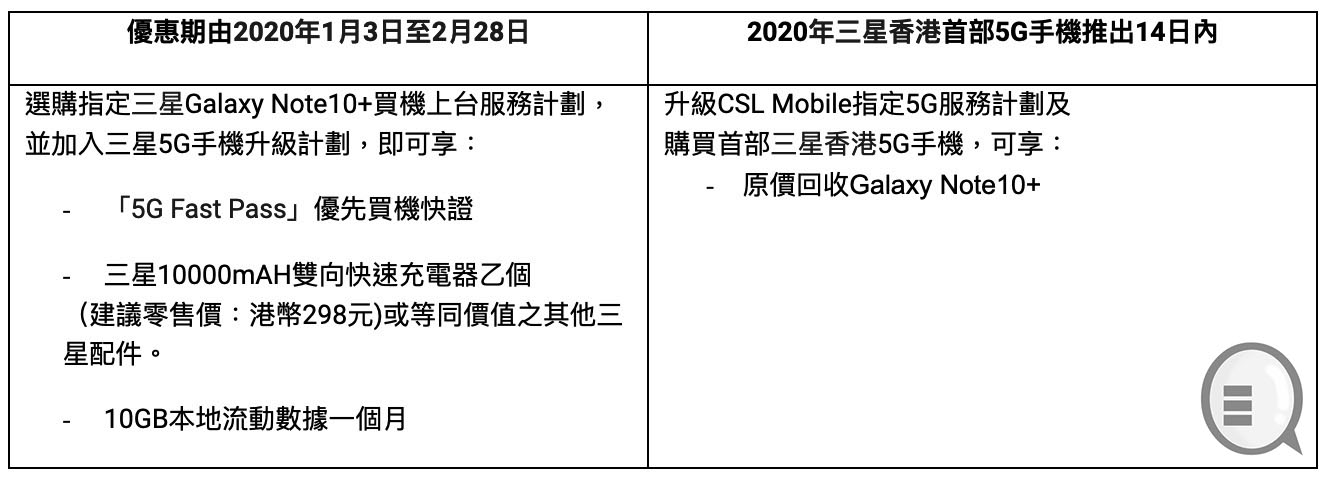 原价回收 Galaxy Note10 / 10+ 升级三星 5G 新机，四电讯商优惠逐间睇！(5)