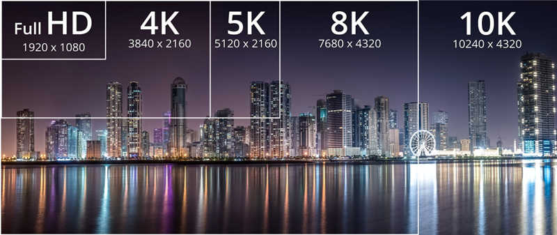 为 8K 东奥而备战，深入了解最新 HDMI 2.1 传输标準(3)