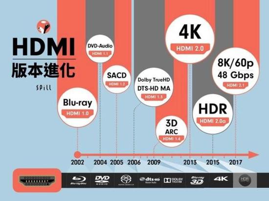 为 8K 东奥而备战，深入了解最新 HDMI 2.1 传输标準(1)