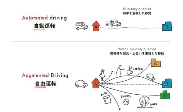 本田智能概念车：由自动驾驶变成自由驾驶(3)
