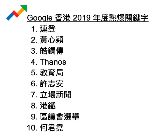 Google 公布 2019 年度搜寻榜：连登力压黄心颖，何君尧都入榜(1)