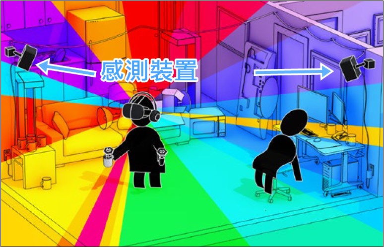 HTC Vive 高规格 VR 试后感 : 从没有过的体验!!(1)