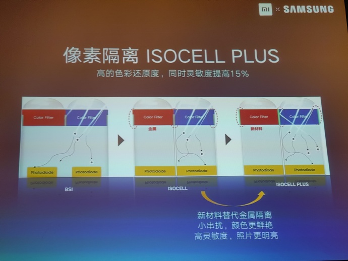 红米发布 6400万像素镜头，下一步就是……1亿像素(2)
