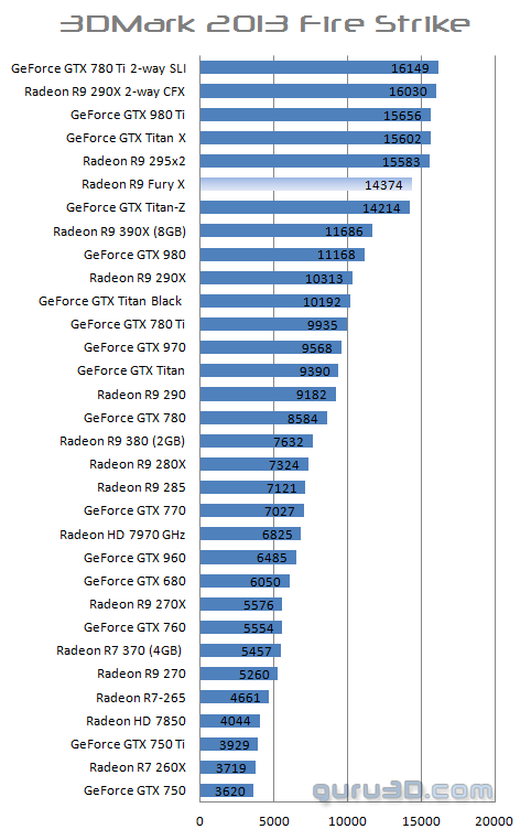 AMD 要发威! R9 Fury X正式解放(2)