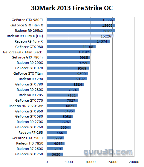 AMD 要发威! R9 Fury X正式解放(10)