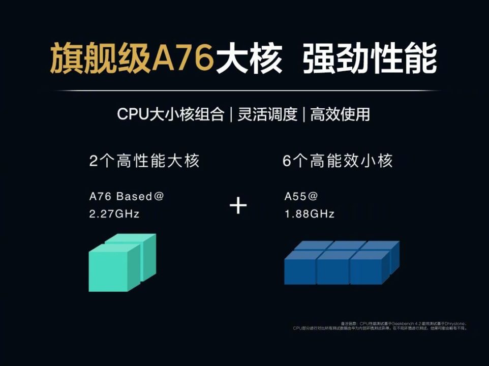华为 Kirin 810 发布，夺最强中阶处理器(2)