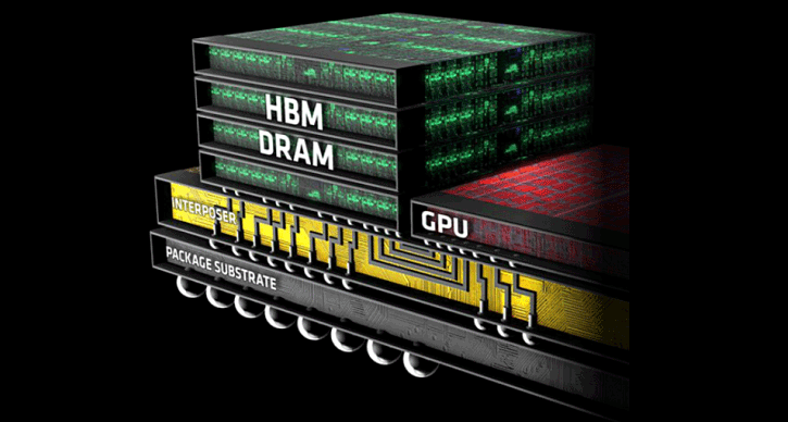 AMD 要发威! R9 Fury X正式解放(9)