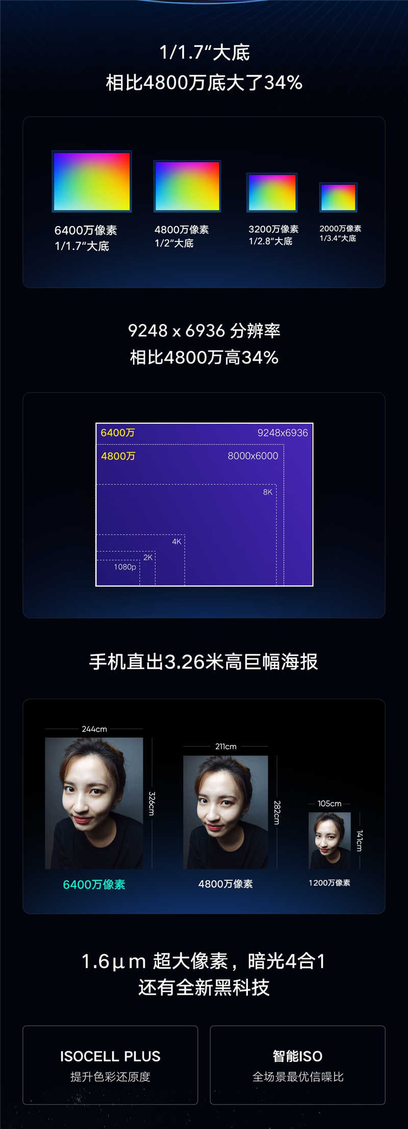 红米发布 6400万像素镜头，下一步就是……1亿像素(6)