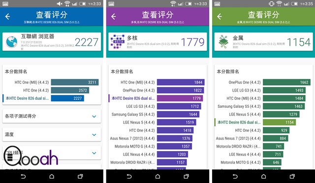 HTC Desire 826 Dual SIM 速测   比 Eye 更好的前置自拍(14)