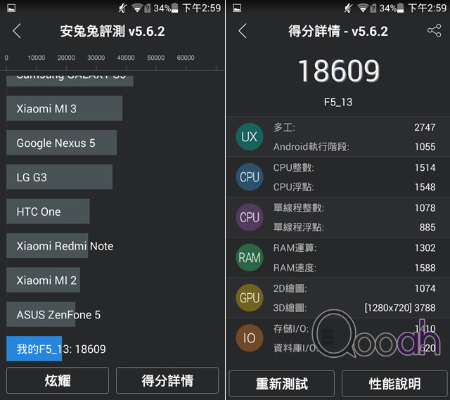 低蓝光护眼、4倍高感光镜头 4G入门好选择: BenQ F5 测试！(17)