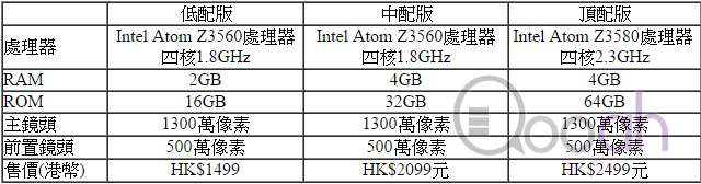 ASUS Zenfone 2 速试  究竟是不是真的好用又划算??(1)