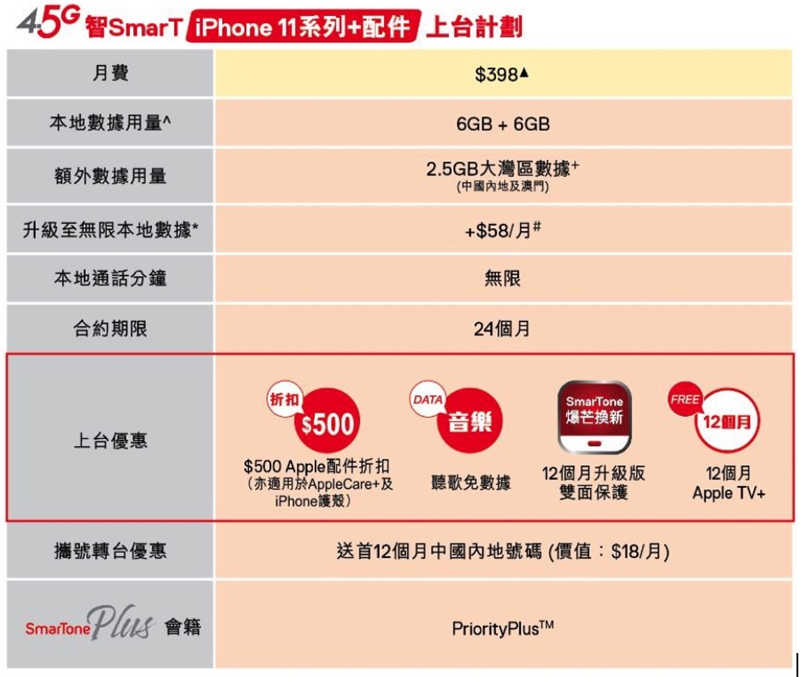 iPhone 11 系列上台出机着数情报(3)
