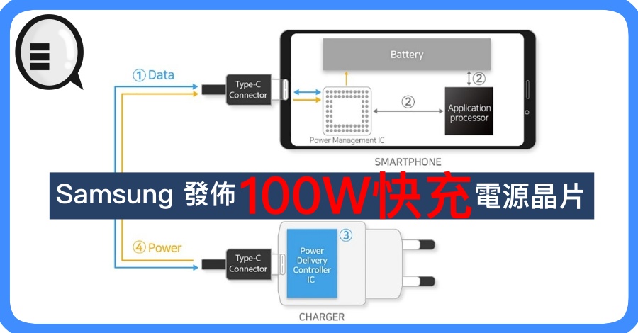 Samsung 发布 100W快充电源晶片