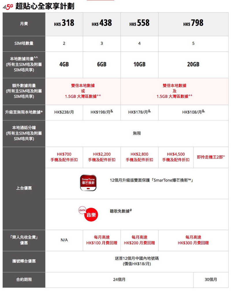 iPhone 11 系列上台出机着数情报(4)