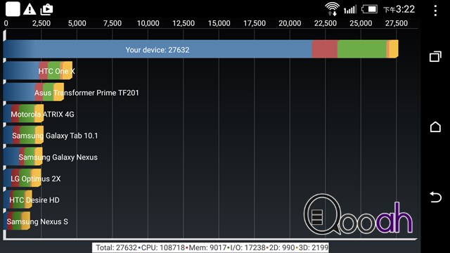 HTC Desire 826 Dual SIM 速测   比 Eye 更好的前置自拍(12)