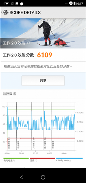 Asus ZenFone Max Pro M2 价钱 Price、规格及评测：效能与续航兼备中阶手机 - MobileM(18)