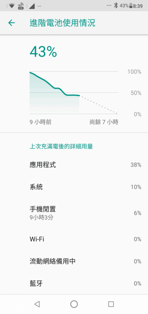 Asus ZenFone Max Pro M2 价钱 Price、规格及评测：效能与续航兼备中阶手机 - MobileM(26)