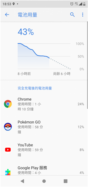 Nokia 5.1 Plus 评测：效能不俗的入门手机！ - MobileMagazine(22)