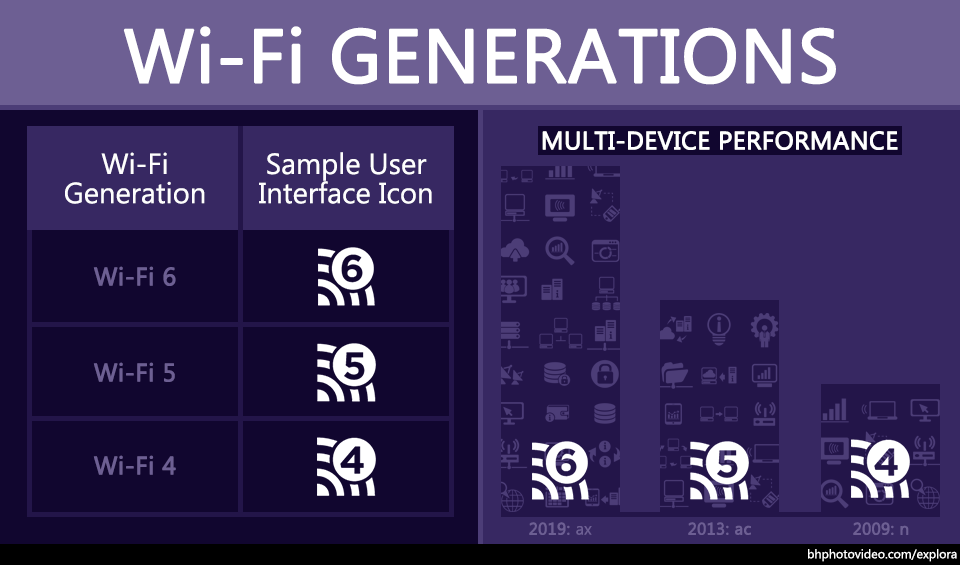 为何今日起买 Router 一定要 WiFi 6 (AX) 制式？教你拣 Router！(1)