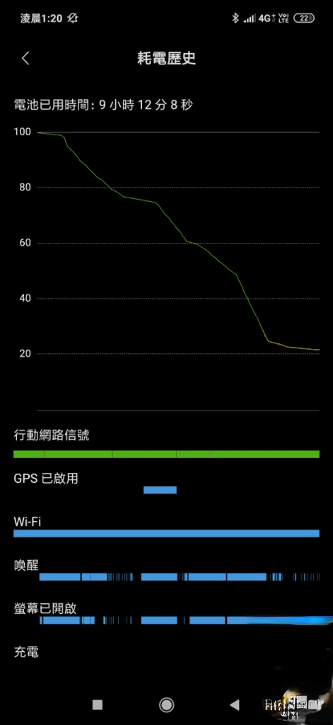 小米 9 价钱 Price、规格及评测：能够媲美国际品牌旗舰手机？ - MobileMagazine(23)