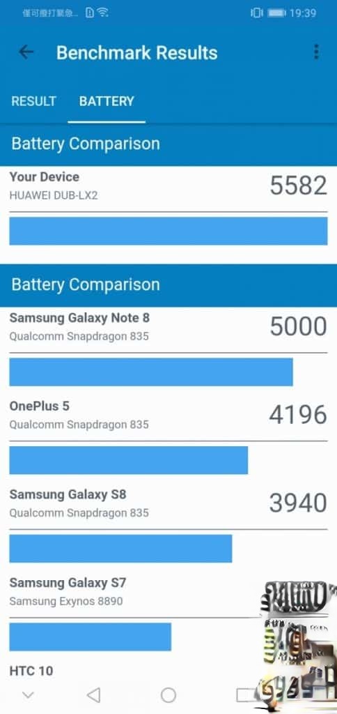 HUAWEI Y7 Pro 2019 价钱 Price、规格及评测 : 售价 $1298 入门机表现又如何? - Mob(20)
