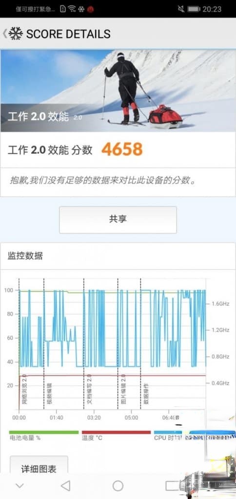 HUAWEI Y7 Pro 2019 价钱 Price、规格及评测 : 售价 $1298 入门机表现又如何? - Mob(18)