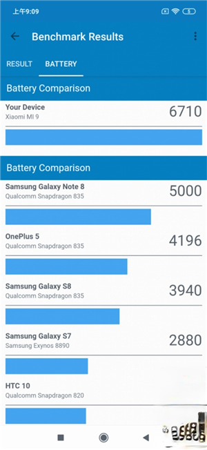 小米 9 价钱 Price、规格及评测：能够媲美国际品牌旗舰手机？ - MobileMagazine(21)