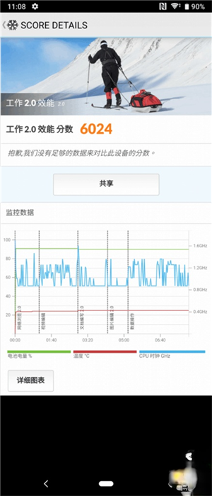 Xperia 10 Plus 价钱 Price、规格及评测：21:9 屏幕令用户体验更胜旗舰 - MobileMagaz(24)