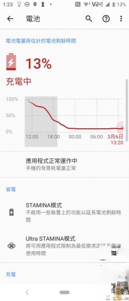 Sony Xperia 10 价钱 Price、规格及评测：近期破格入门机 - MobileMagazine(28)