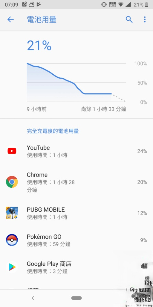 Nokia 9 Pureview 价钱 Price、规格及评测：五镜头拍摄表现又如何？ - MobileMagazine(36)