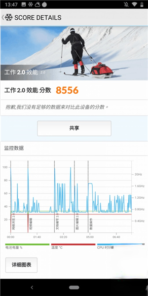 Nokia 9 Pureview 价钱 Price、规格及评测：五镜头拍摄表现又如何？ - MobileMagazine(15)